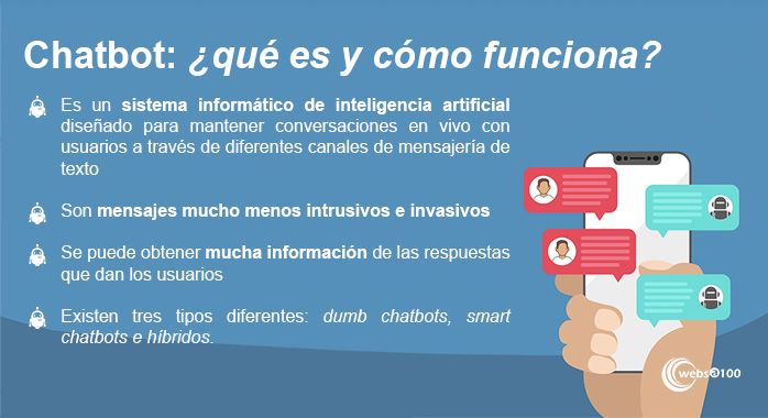 Chatbot: utilidades y tipos