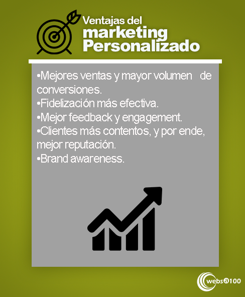 infografia marketing personalizado